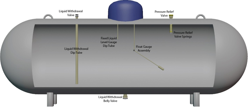 LPG Valves  LP-Gas Cylinder and Tank Valves